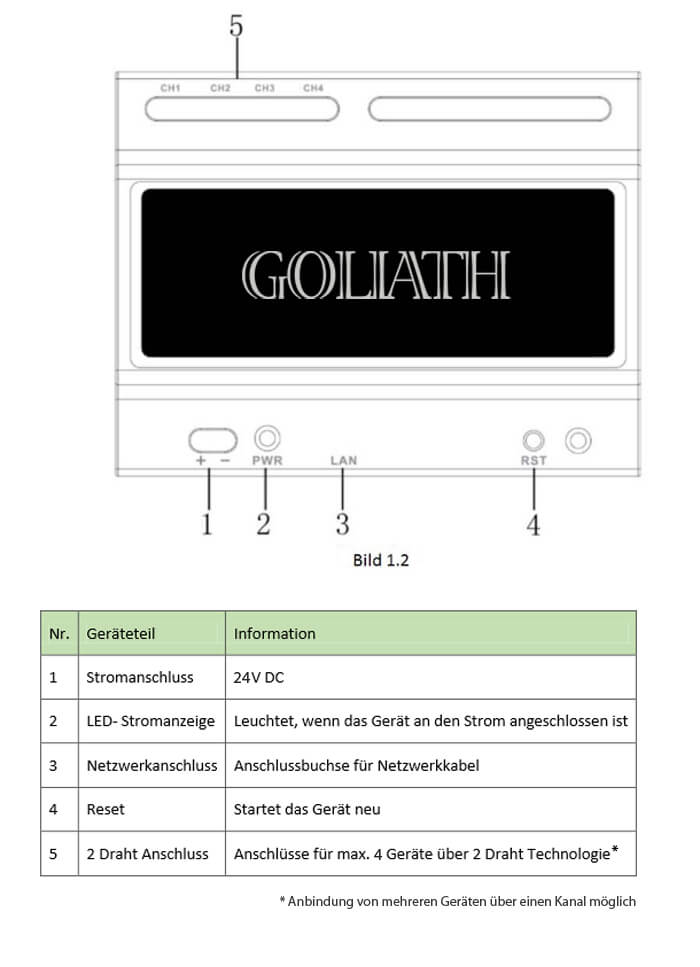 GOLIATH Intercom - Moderne Videotürsprechanlagen